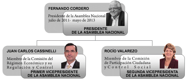 PRESIDENCIA-_2011-2013final